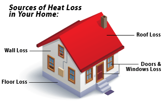 heat-loss-house_325